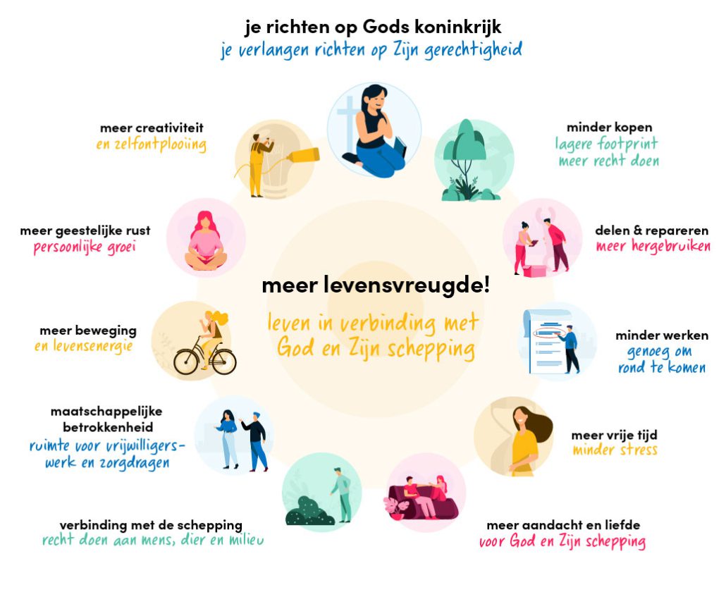 positieve cirkel van leven van genoeg