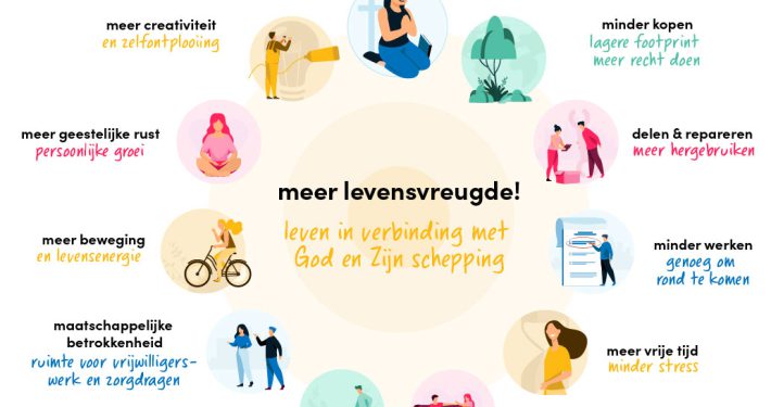 positieve cirkel van leven van genoeg