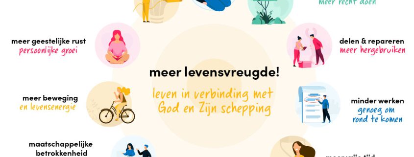 positieve cirkel van leven van genoeg